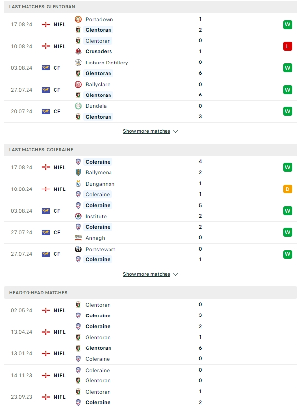 ผลการพบกัน เกล็นโตรัน vs โคเลอเรน