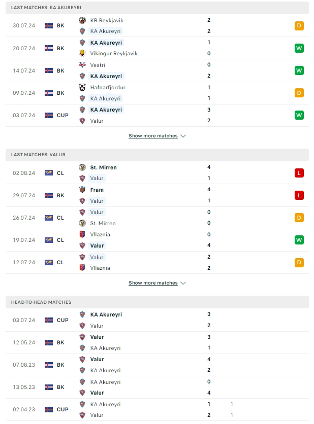 ผลการพบกัน เคเอ อคูเรย์รี่ vs วาลูร์ เรย์ยาวิค