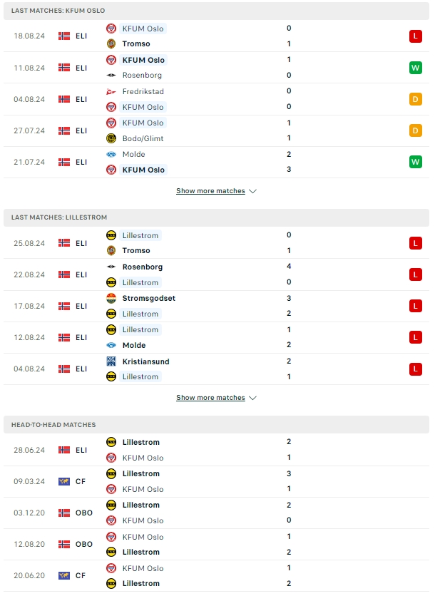 ผลการพบกัน เคเอฟยูเอ็ม ออสโล vs ลีลล์สตรอม