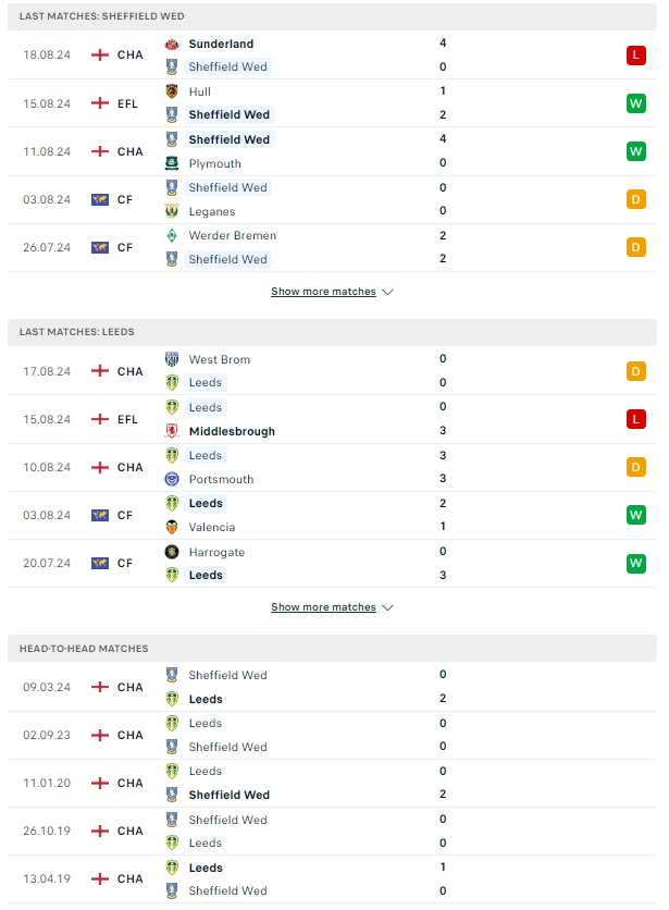 ผลการพบกัน เชฟฟิลด์ เว้นส์เดย์ vs ลีดส์ ยูไนเต็ด