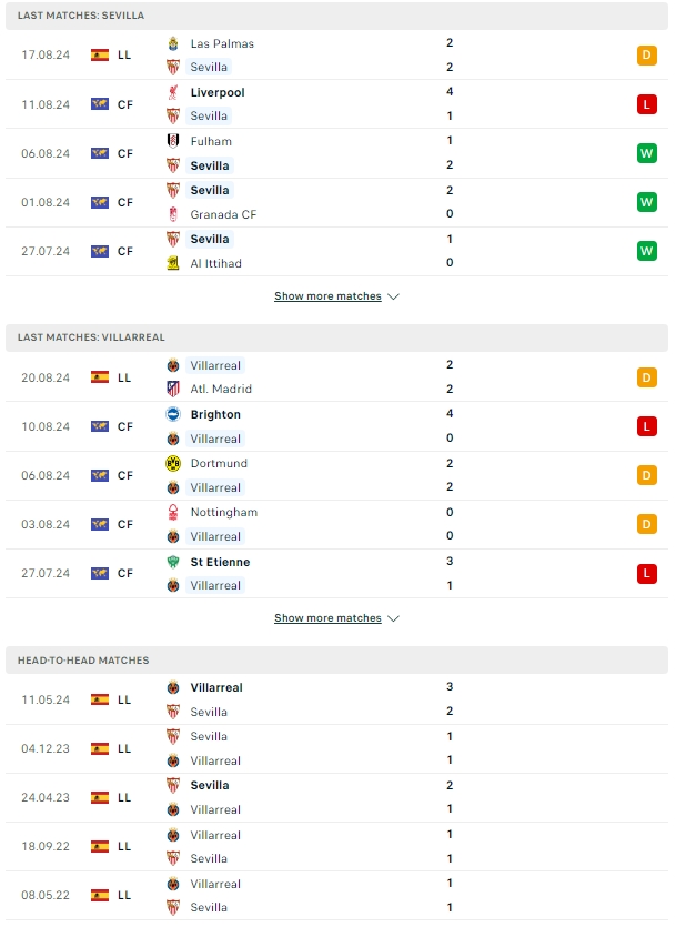 ผลการพบกัน เซบีย่า vs บียาร์เรอัล