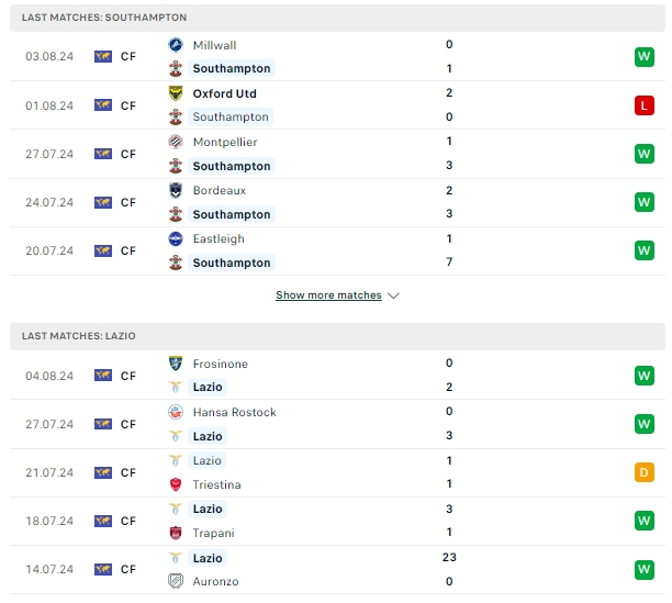 ผลการพบกัน เซาแธมป์ตัน vs ลาซิโอ้