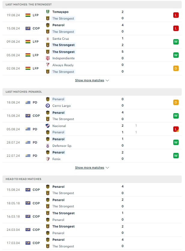 ผลการพบกัน เดอะ สตรองเกสต์ vs เพนาโรล