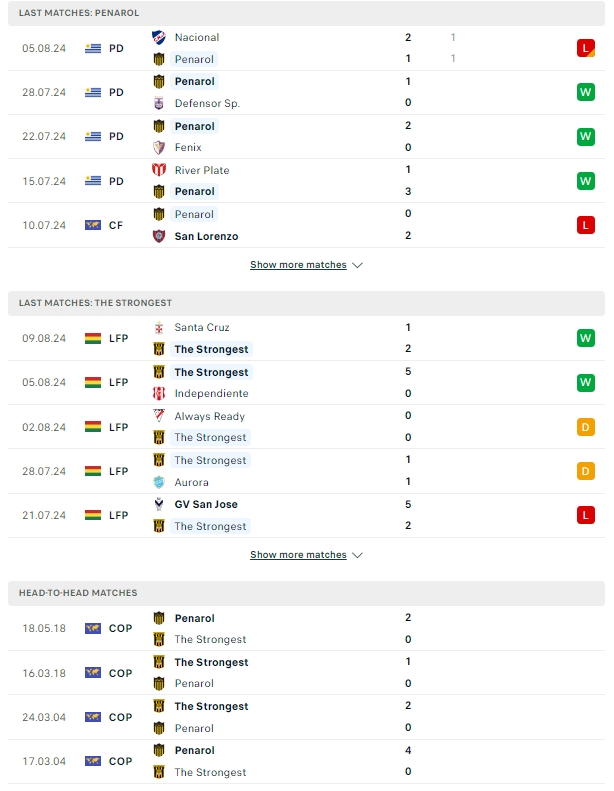 ผลการพบกัน เพนาโรล vs เดอะ สตรองเกสต์