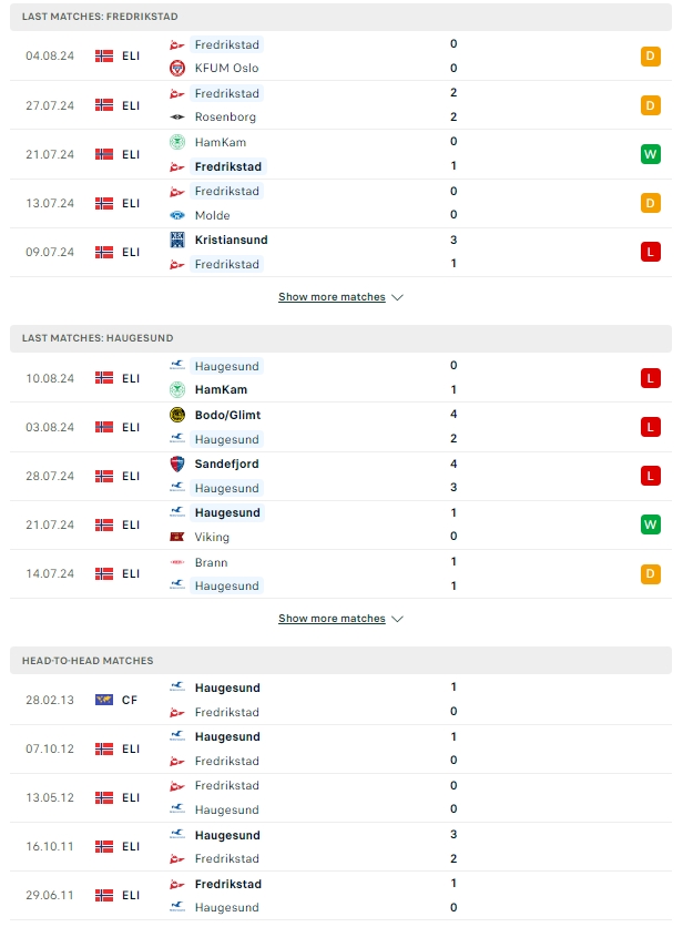 ผลการพบกัน เฟรดริกซ์สตรัด vs เฮาเกซุนด์