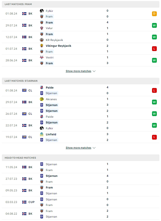 ผลการพบกัน เฟรม เรย์จาวิค vs เซนจาร์นาน การ์ดาแบร์