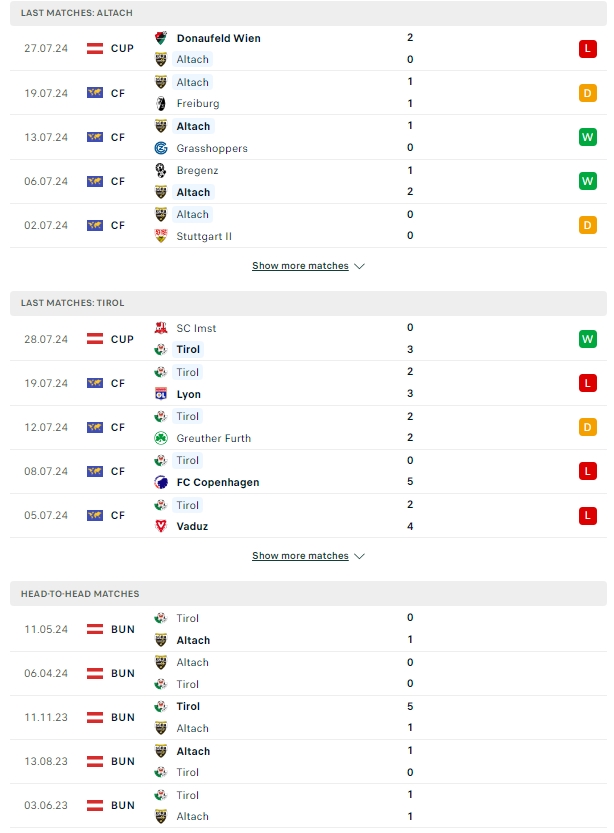 ผลการพบกัน เรนดอร์ฟ อัลทัช vs WSG วัตเท่น