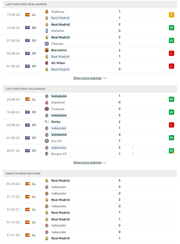 ผลการพบกัน เรอัล มาดริด vs บายาโดลิด