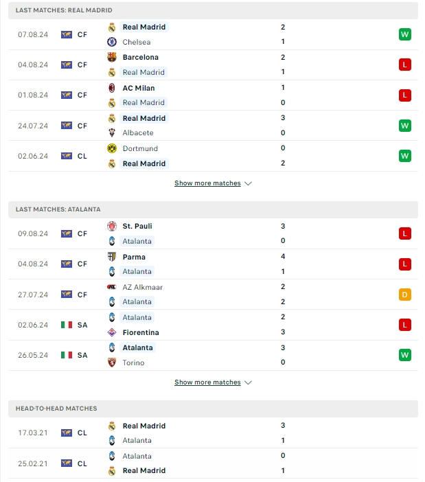 ผลการพบกัน เรอัล มาดริด vs อตาลันต้า