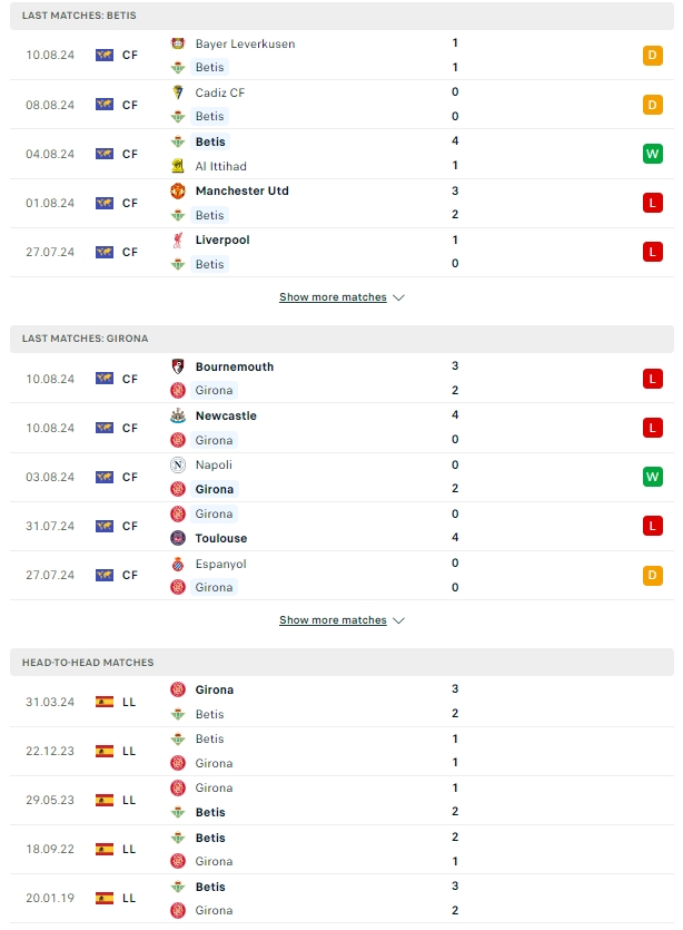 ผลการพบกัน เรอัล เบติส vs คิโรน่า