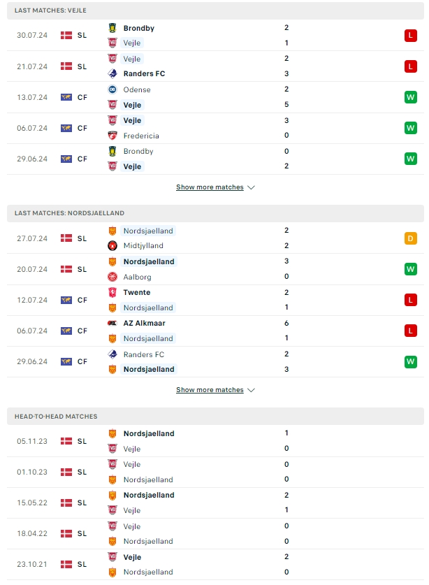 ผลการพบกัน เวเจิล vs นอร์ดเจลแลนด์