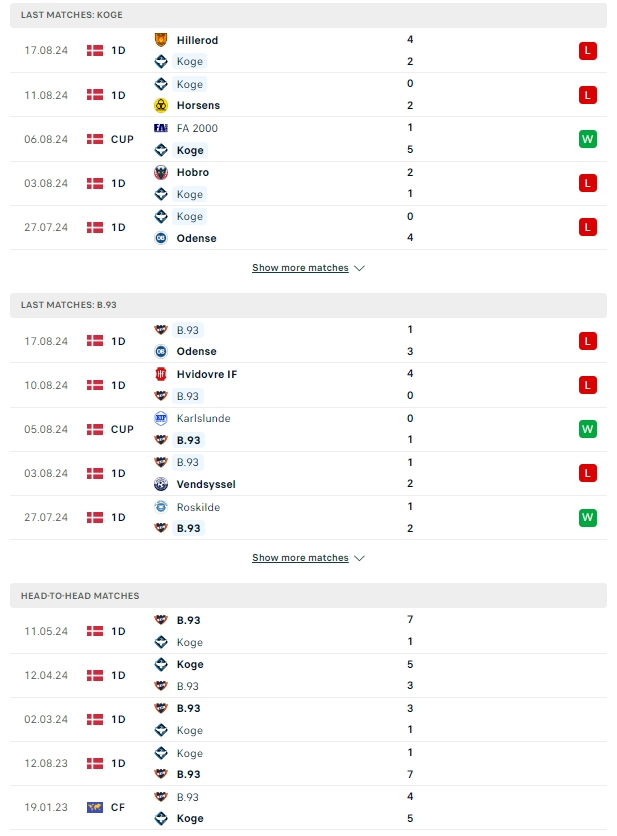 ผลการพบกัน เฮอฟอล์จ โคเก้ vs บี93 โคเปนฮาเกน