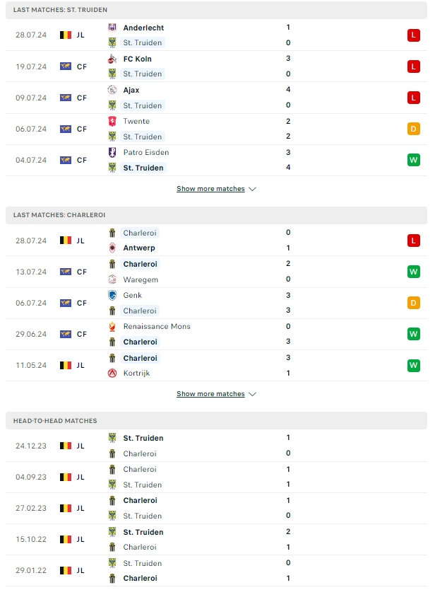 ผลการพบกัน แซงต์ ทรุยด็อง vs ชาเลอร์รัว