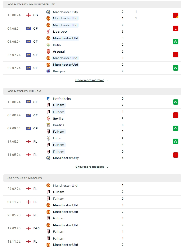 ผลการพบกัน แมนเชสเตอร์ ยูไนเต็ด vs ฟูแล่ม
