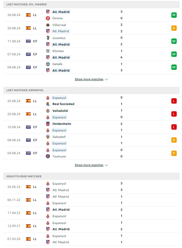 ผลการพบกัน แอตเลติโก้ มาดริด vs เอสปันญ่อล