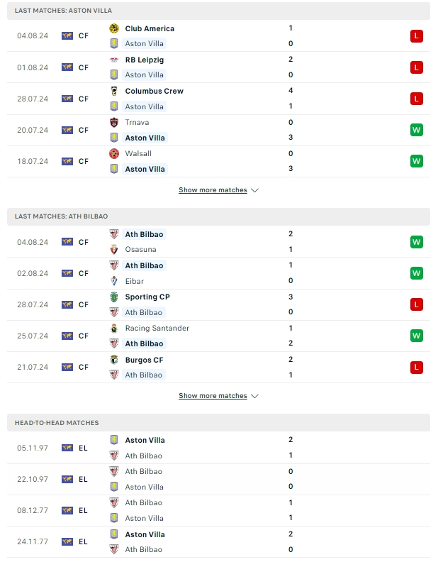 ผลการพบกัน แอสตัน วิลล่า vs แอธเลติก บิลเบา