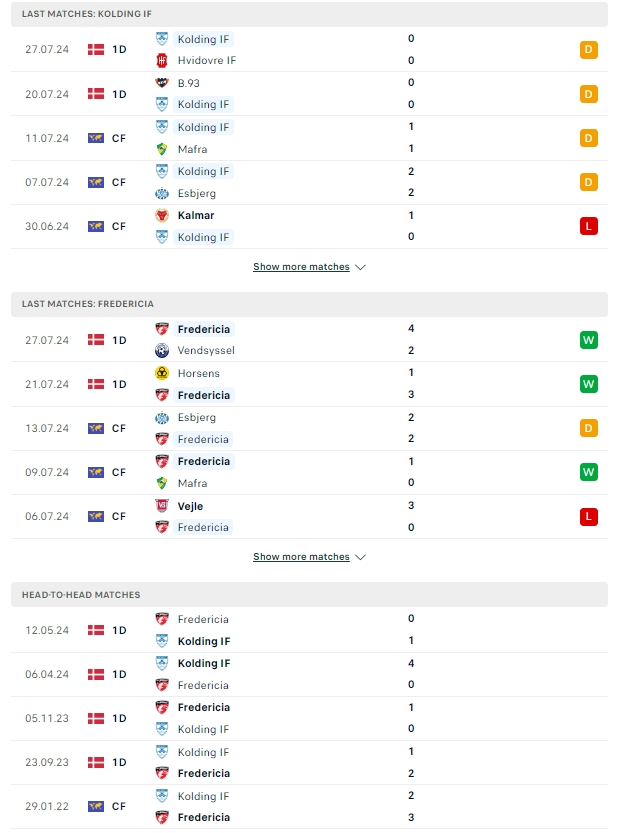 ผลการพบกัน โคลดิ้ง ไอเอฟ vs เฟรเดอริเซีย