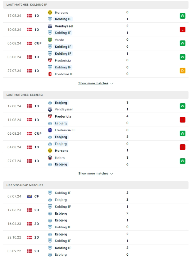 ผลการพบกัน โคลดิ้ง ไอเอฟ vs เอสเบิร์ก