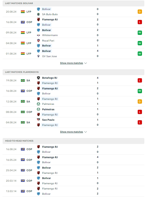 ผลการพบกัน โบลิวาร์ vs ฟลาเมงโก
