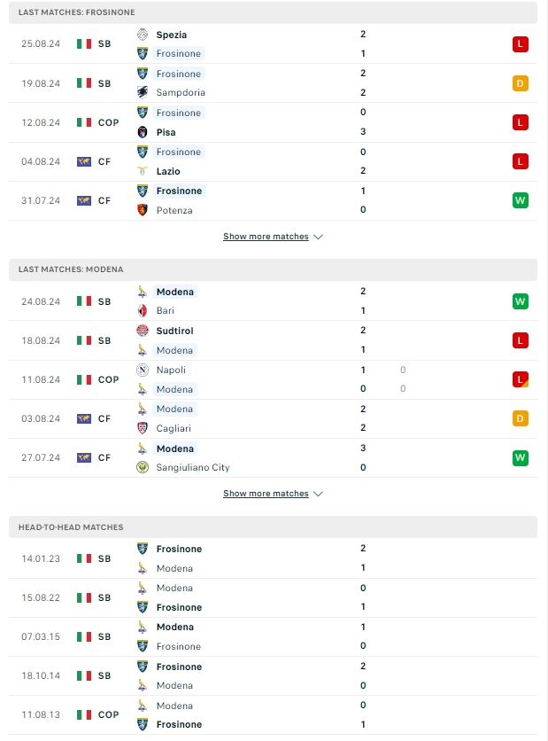 ผลการพบกัน โฟรซิโนเน่ vs โมเดน่า