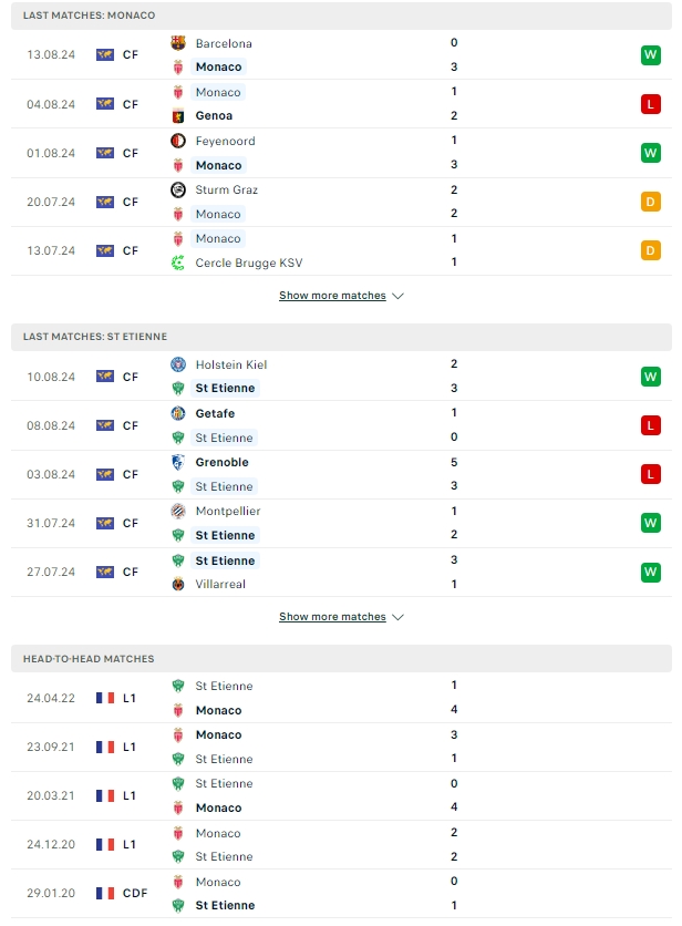 ผลการพบกัน โมนาโก vs แซงต์ เอเตียน