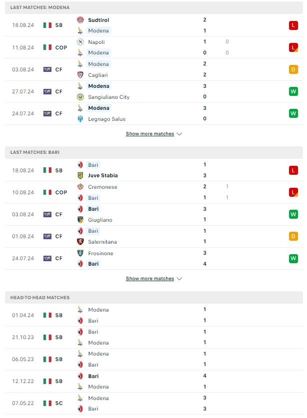 ผลการพบกัน โมเดน่า vs บารี่