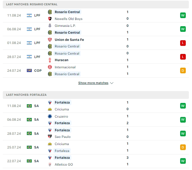 ผลการพบกัน โรซาริโอ้ เซ็นทรัล vs ฟอร์ตาเลซ่า