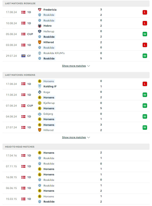 ผลการพบกัน โรสกิลด์ vs ฮอร์เซ่นส์