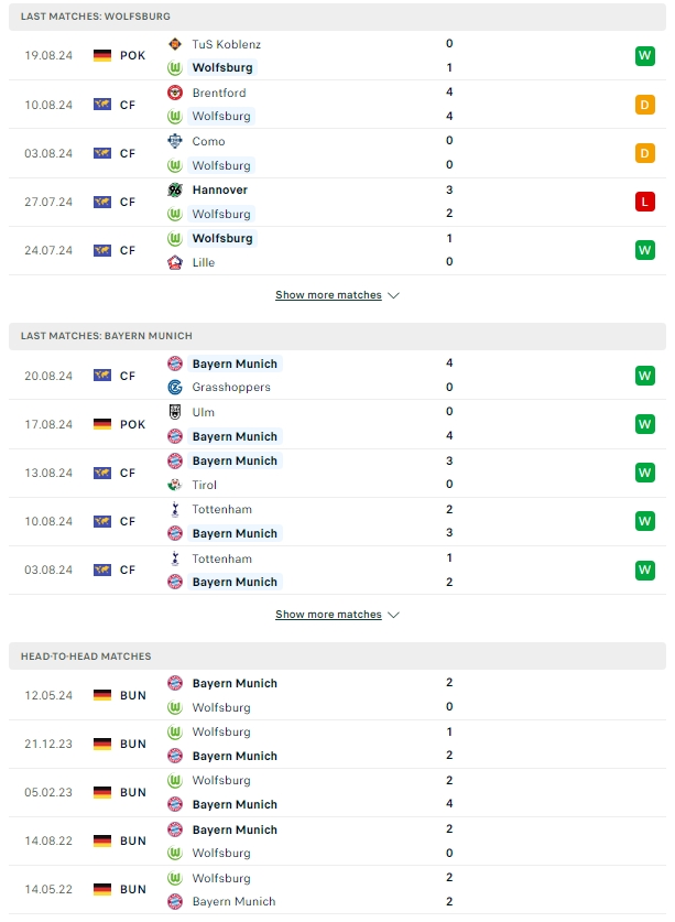 ผลการพบกัน โวล์ฟสบวร์ก vs บาเยิร์น มิวนิค