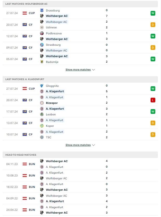 ผลการพบกัน โวล์ฟสเบอร์เกอร์ vs ออสเตรีย คลาเกนเฟิร์ต