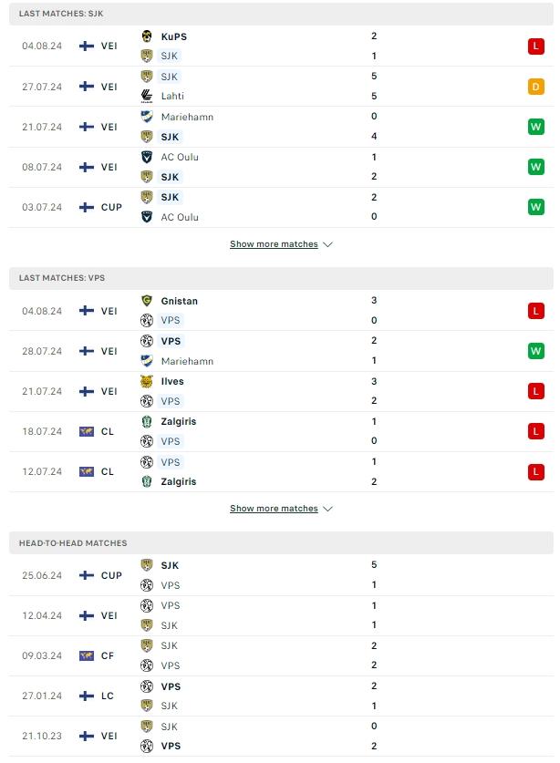 ผลการพบกัน ไซนาโจเอน vs VPS วาซ่า