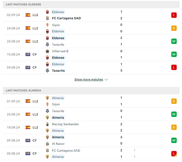ผลการพบกัน Eldense vs อัลเมเรีย
