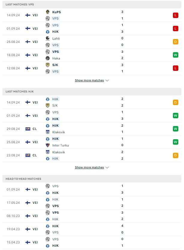 ผลการพบกัน VPS วาซ่า vs เอชเจเค เฮลซิงกิ