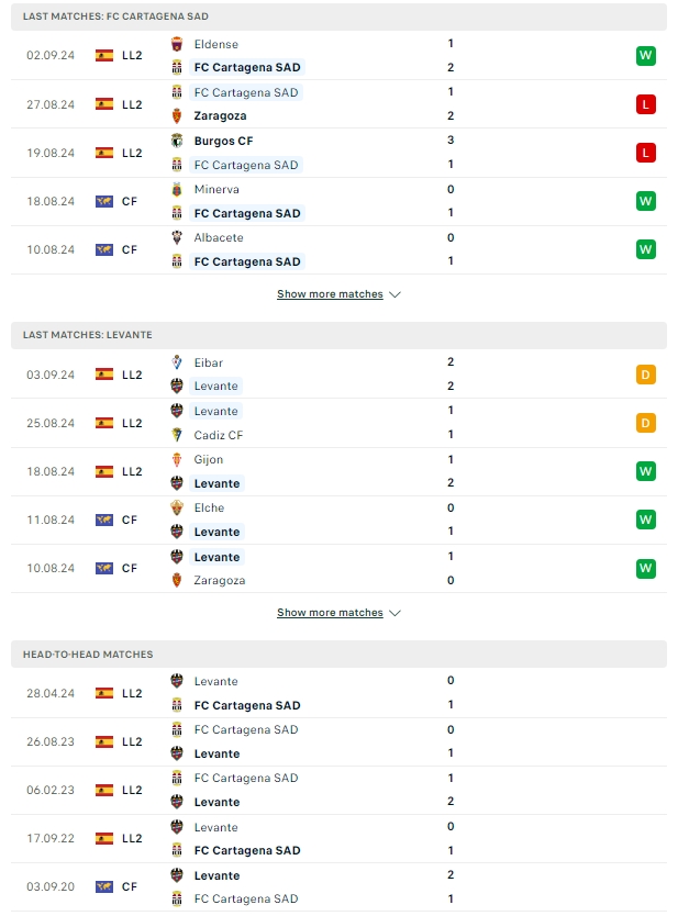 ผลการพบกัน การ์ตาเฮนา vs เลบานเต้