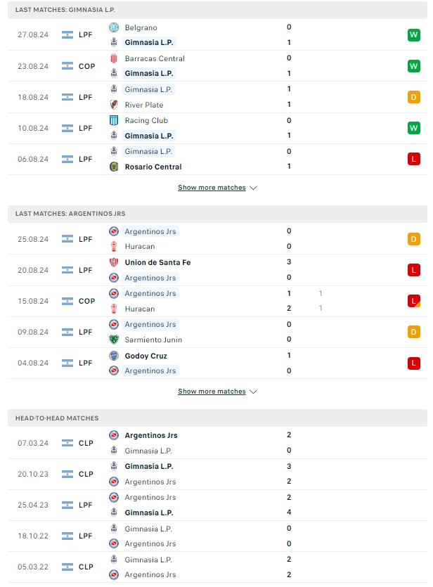 ผลการพบกัน กิมนาเซีย ลา พลาต้า vs อาร์เจนติโนส จูเนียร์