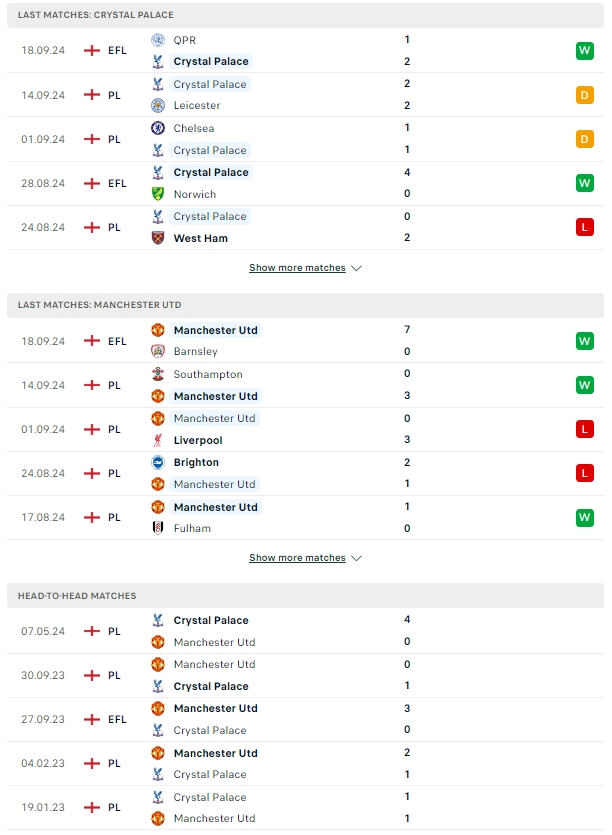 ผลการพบกัน คริสตัล พาเลซ vs แมนเชสเตอร์ ยูไนเต็ด