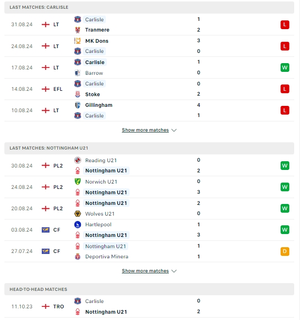 ผลการพบกัน คาร์ไลส์ vs Nottingham Forest Academy