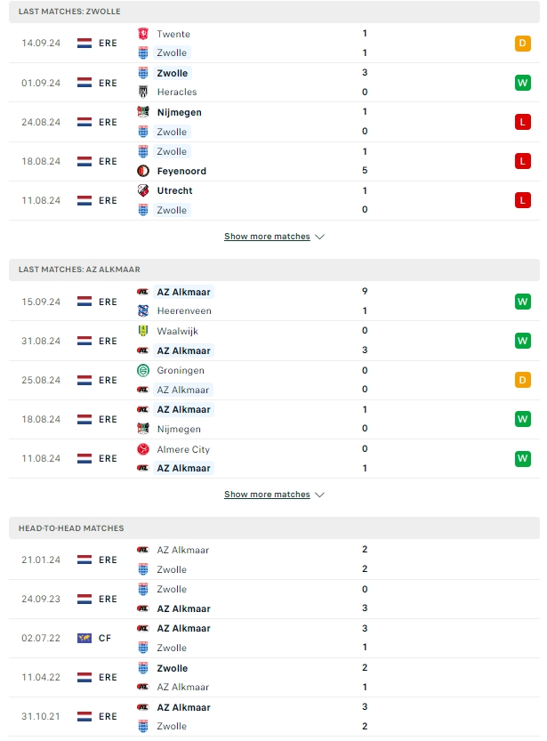 ผลการพบกัน ซโวลเล่ vs AZ อัลค์มาร์