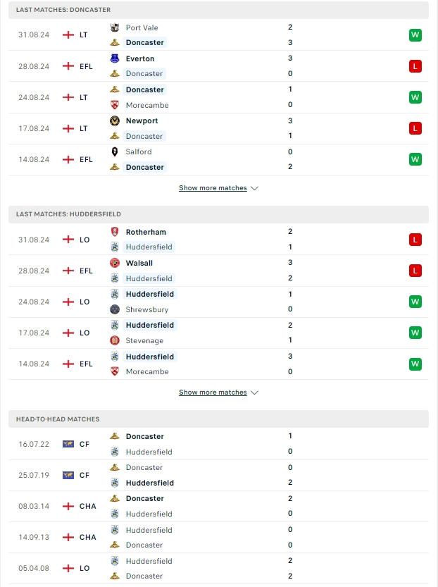 ผลการพบกัน ดอนคาสเตอร์ vs ฮัดเดอร์ฟิลด์ ทาวน์