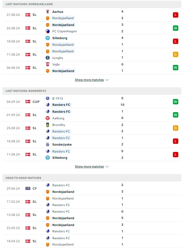 ผลการพบกัน นอร์ดเจลแลนด์ vs แรนเดอร์ส