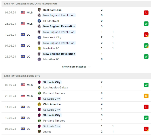 ผลการพบกัน นิว อิงแลนด์ เรโวลูชั่น vs St. Louis City