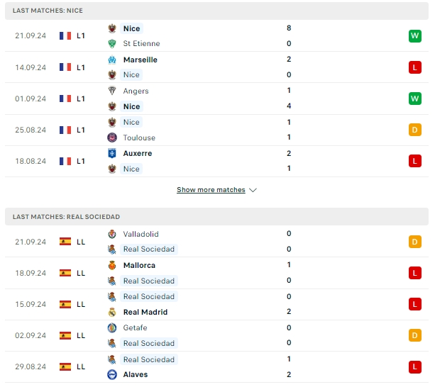 ผลการพบกัน นีซ vs เรอัล โซเซียดาด