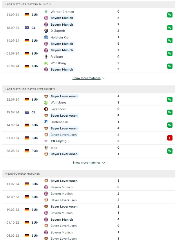 ผลการพบกัน บาเยิร์น มิวนิค vs เลเวอร์คูเซ่น