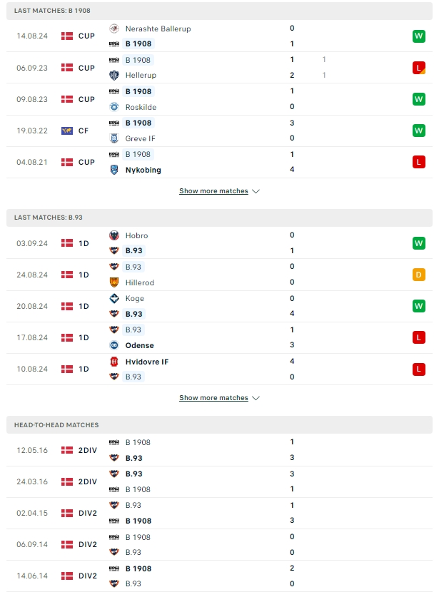 ผลการพบกัน บี 1908 vs บี93 โคเปนฮาเกน