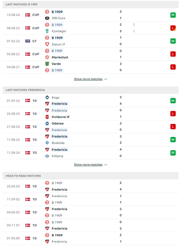 ผลการพบกัน บี 1909 vs เฟรเดอริเซีย