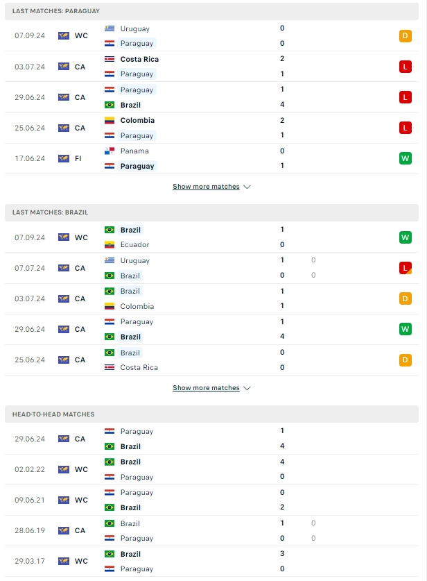 ผลการพบกัน ปารากวัย vs บราซิล