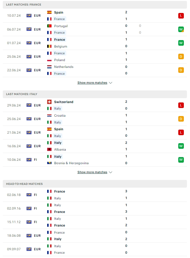 ผลการพบกัน ฝรั่งเศส vs อิตาลี