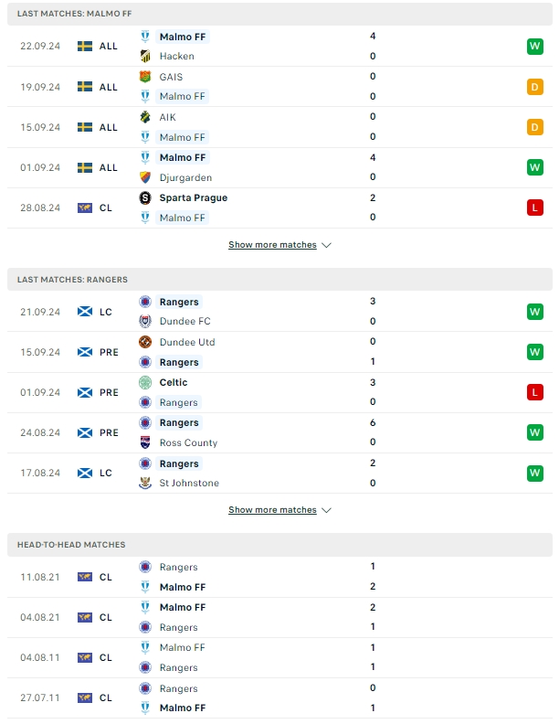 ผลการพบกัน มัลโม่ vs กลาสโกว์ เรนเจอร์