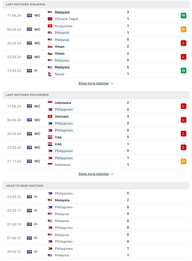 ผลการพบกัน มาเลเซีย vs ฟิลิปปินส์