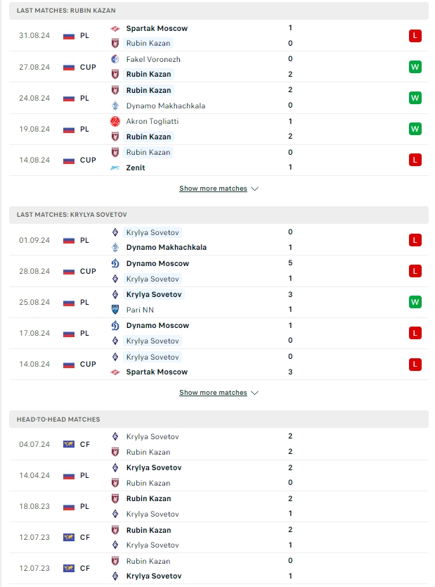 ผลการพบกัน รูบิน คาซาน vs ครีลย่า โซเวียตอฟ